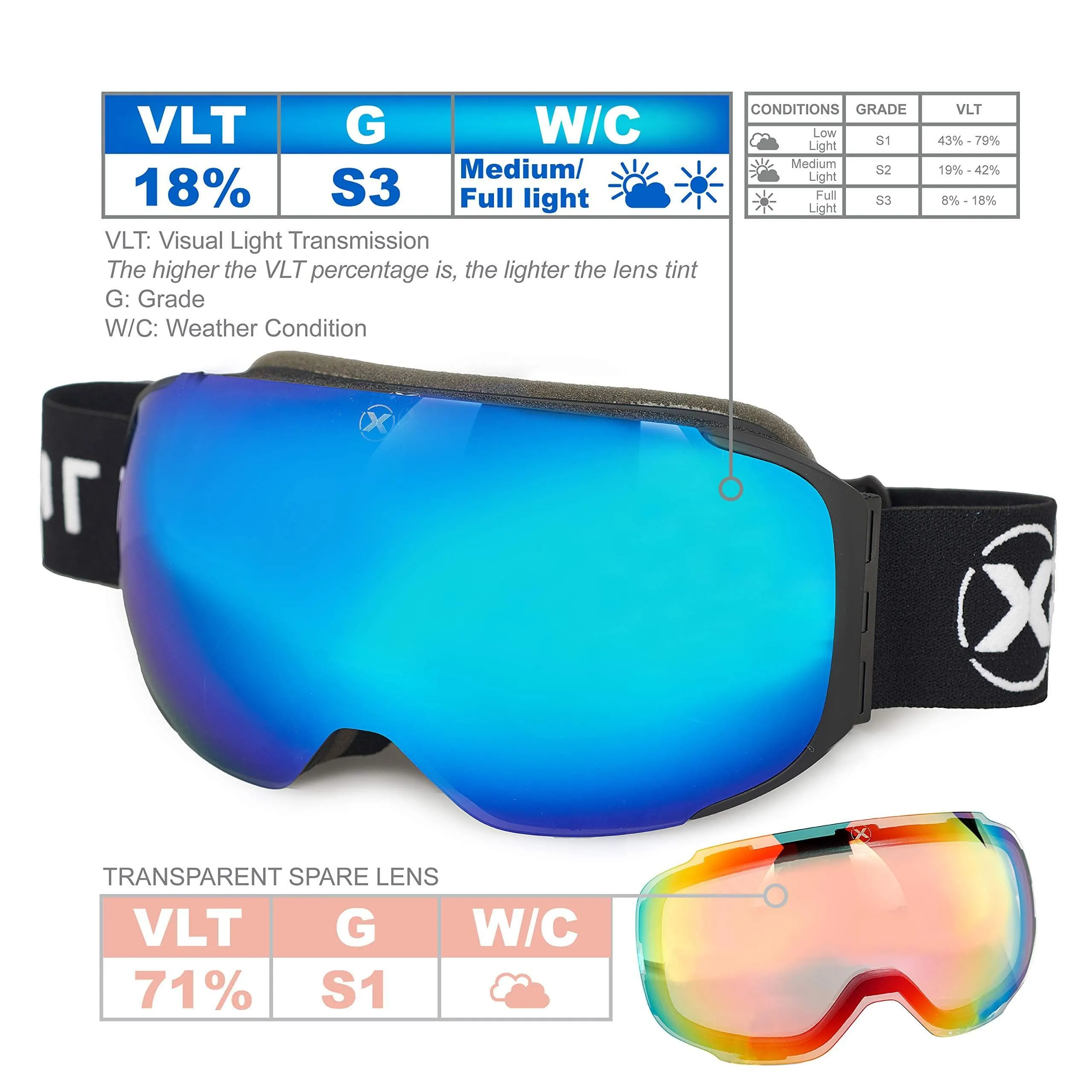 XPIRIT Ski & Snowboard Goggles Men & Women - 100% UV Protection, Anti-Fog & Anti-Scratch - Over-The-Glasses Design, Interchangeable Magnetic Dual Layers Lens - 2 Pairs of Lenses